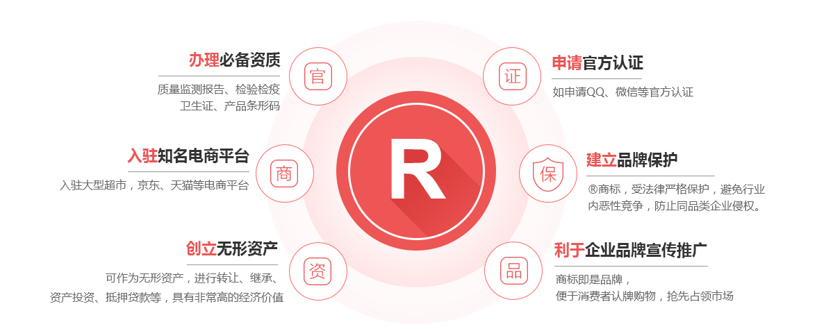 金台商标注册的作用